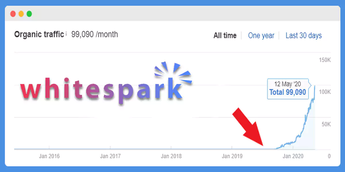 , Whitespark helps you discover and submit your business to directories that improve your local relevance
